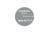 Area of Circles